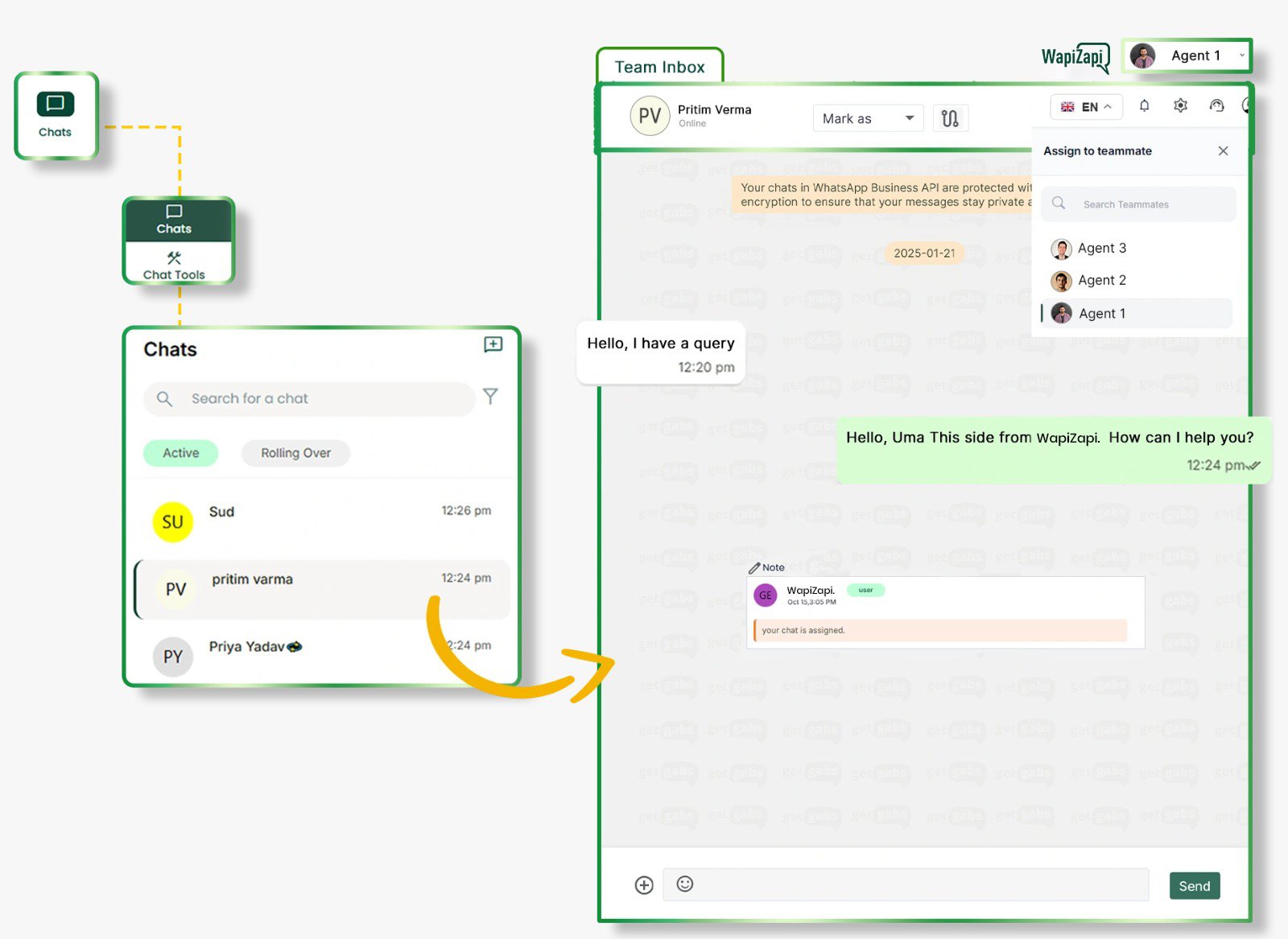 Agent-to-Agent Communication